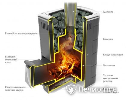 Дровяная печь-каменка TMF Каронада Мини Heavy Metal Витра терракота в Иркутске